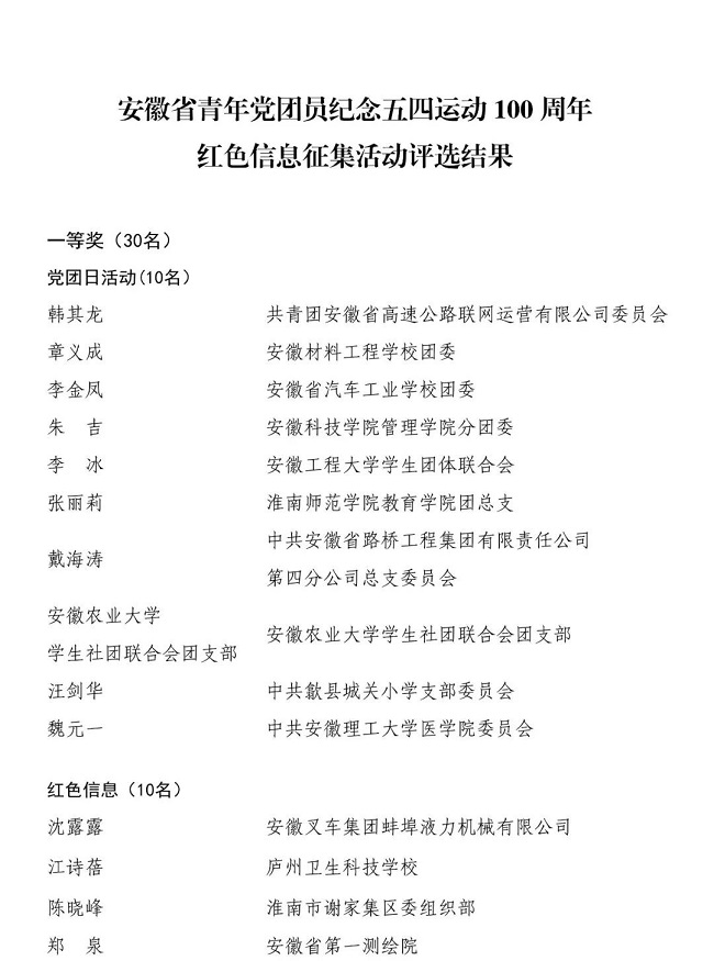路桥集团池祁高速11标项目主题党团活动荣获安徽省“五四运动100周年”红色信息征集评选活动一等奖