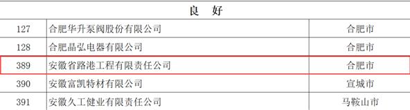 安徽路港顺遂通过2019年省级企业手艺中心认定