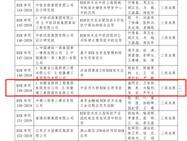 路桥集团荣获天下“第四届建设工程BIM大赛”三等奖