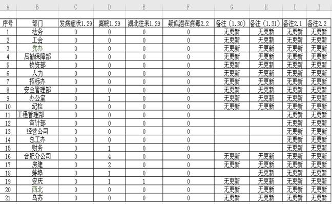 多措并举防疫情  齐头并进抓落实——安徽装置公司防控疫情事情纪实