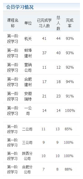 安建建材推进党员教育学习信息化建设