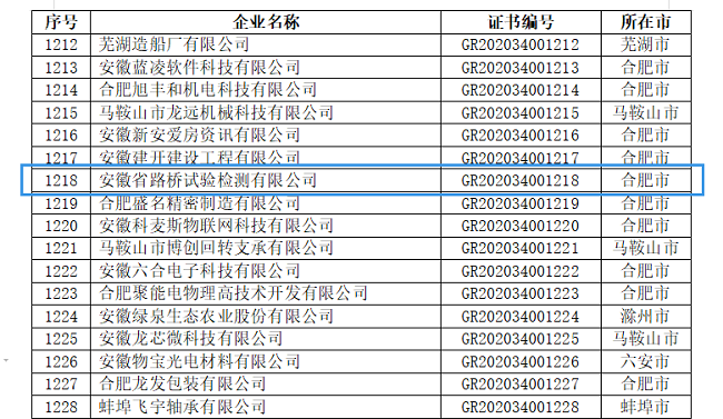 路桥集团检测公司顺遂通过国家高新手艺企业认定