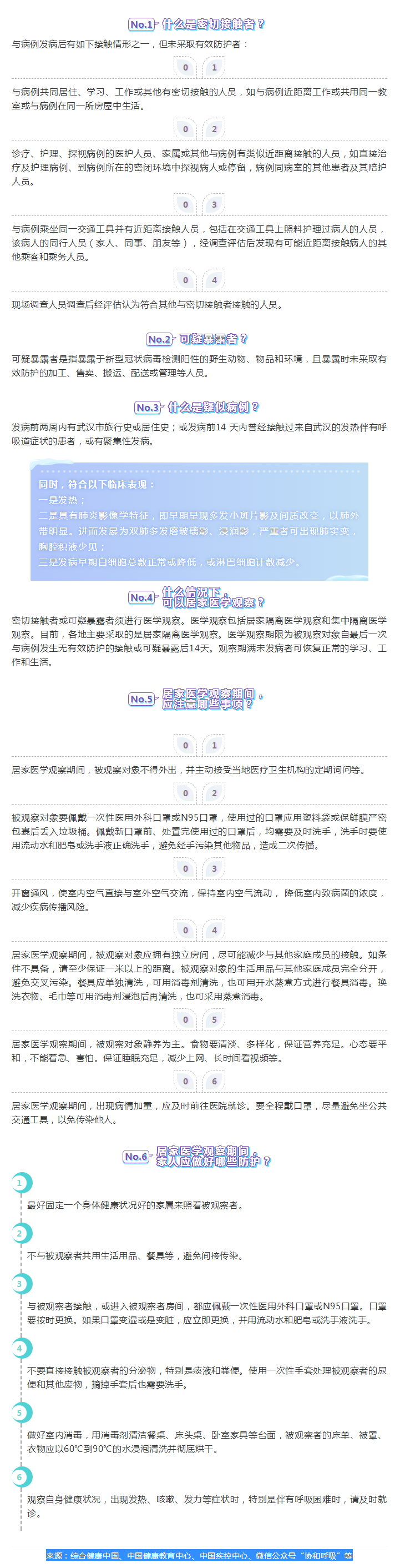 “居家医学视察”全攻略：谁需要？？？？？怎么“察”？？？？？家人又该怎么办？？？？？