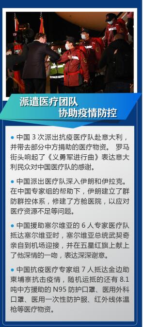 【图解】一图感受全球战“疫”的中国温度