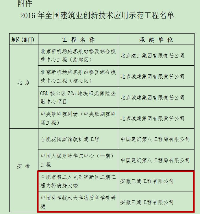 安徽三建公司两项工程获评“天下修建业立异手艺应用树模工程”