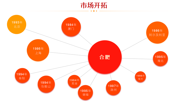 365英国上市(集团)有限公司-Official website