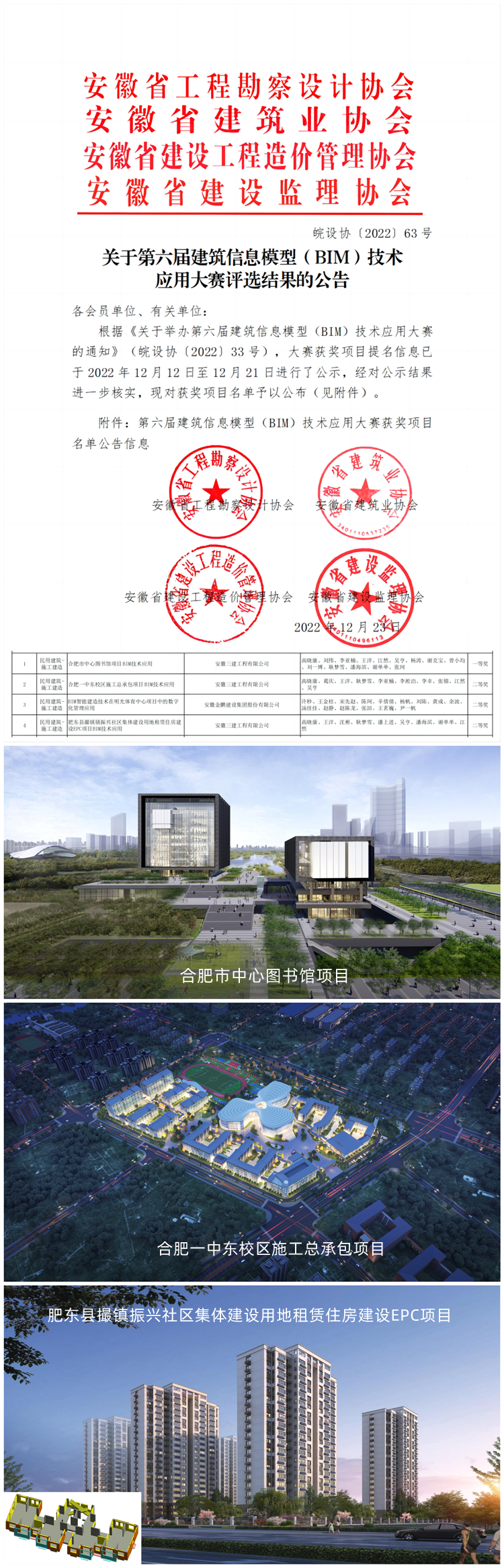 安徽三建在安徽省BIM大赛中获一等奖1项、二等奖2项