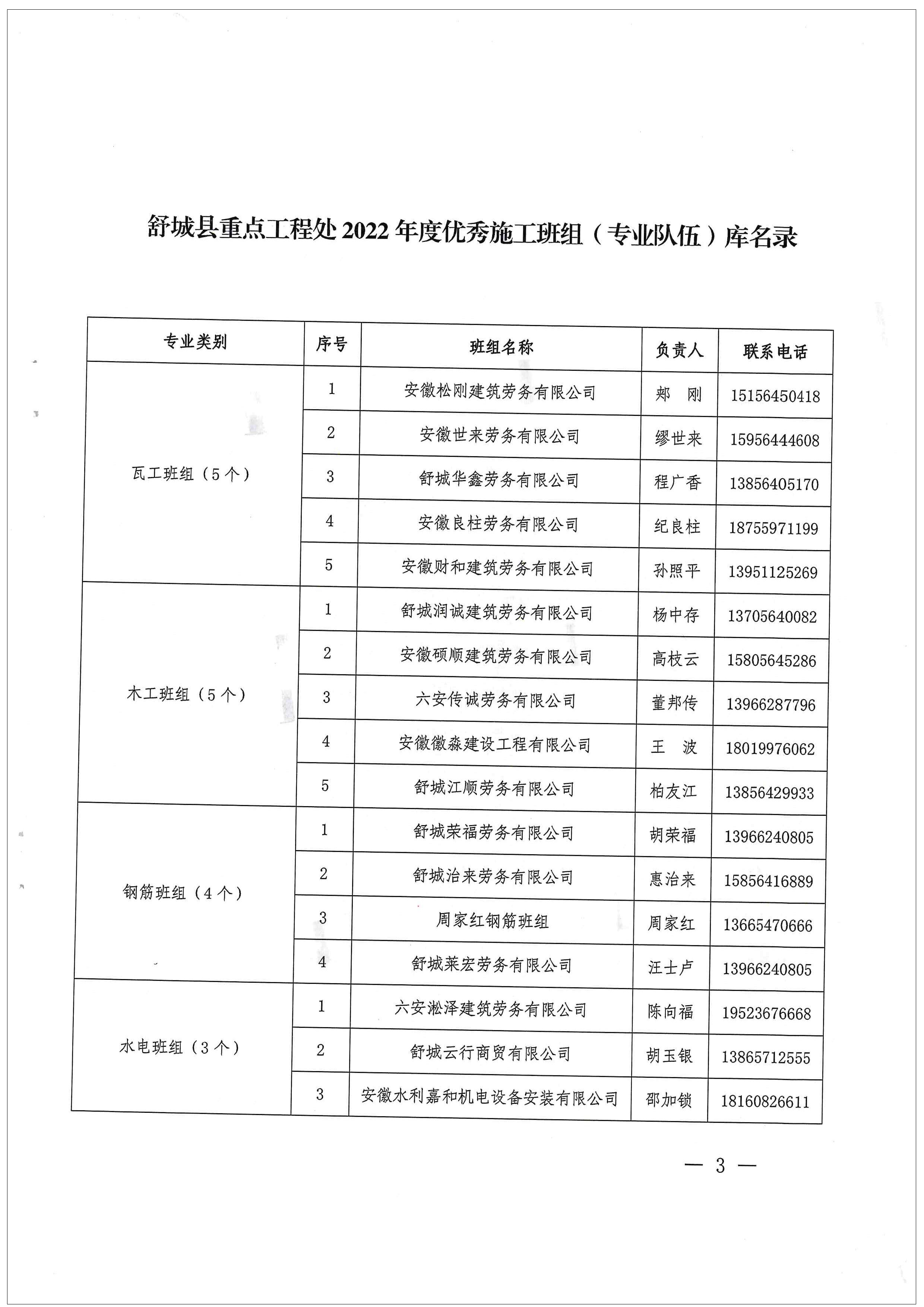2022年度优异施工班组库_02_副本.jpg