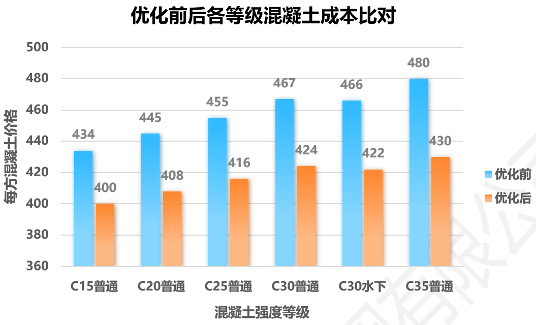 “立异，，，孕育前行动能”系列报道10：365英国上市路港寿颍03标配合比优化取得双丰收