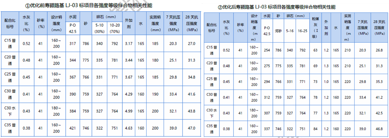 “立异，，，孕育前行动能”系列报道10：365英国上市路港寿颍03标配合比优化取得双丰收