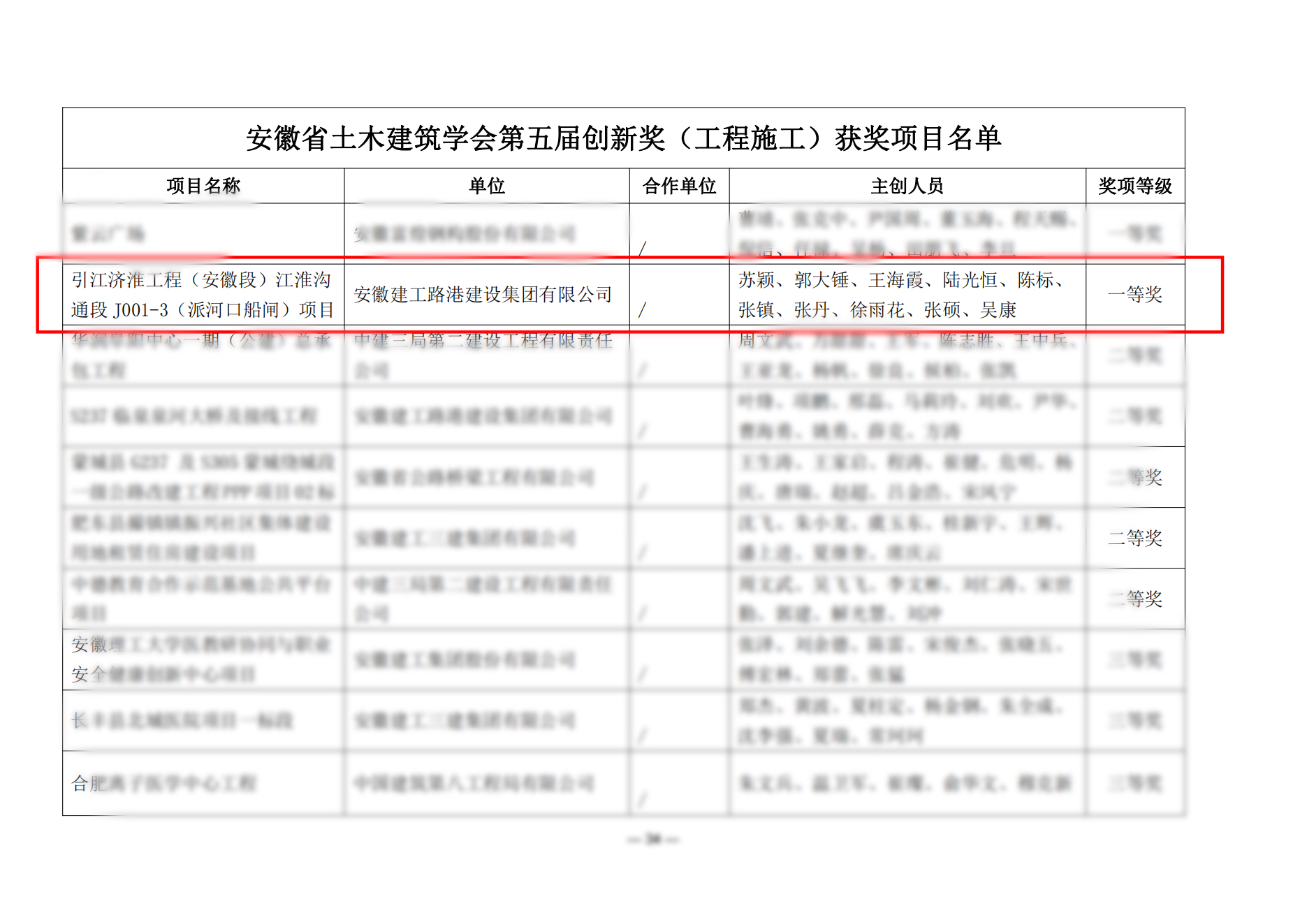 365英国上市路港引江济淮派河口船闸项目荣获2023年度安徽省土木匠程修建学会第五届立异一等奖