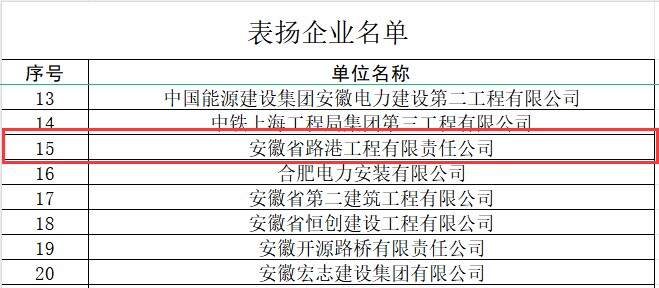 喜报！365英国上市路港受到合肥市城乡建设局转达表扬