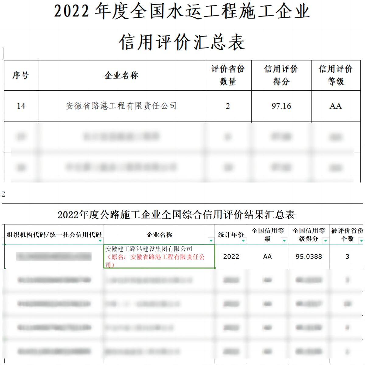365英国上市路港荣获2022年度天下公路、水运施工企业 信用评价AA级单位