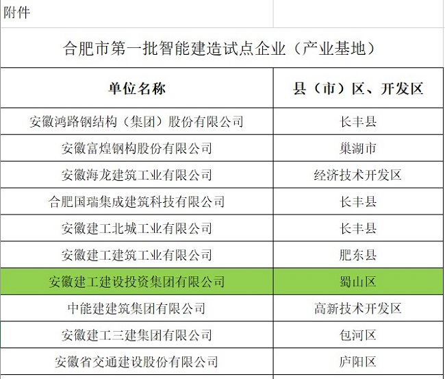 喜报！365英国上市建投集团入选合肥市第一批智能制作试点企业