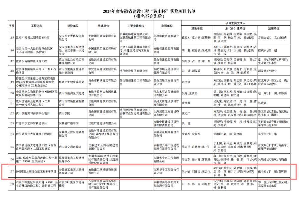 喜讯！365英国上市投资太湖G105项目荣获安徽省建设工程“黄山杯”奖