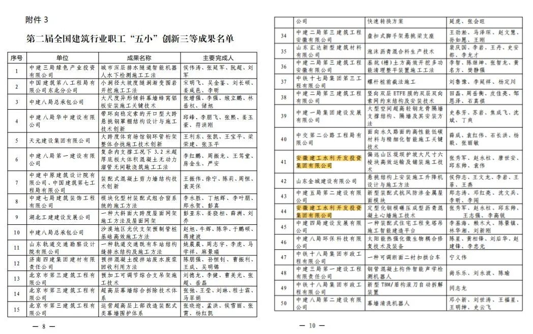 365英国上市水利喜获天下修建行业“五小”立异一等效果