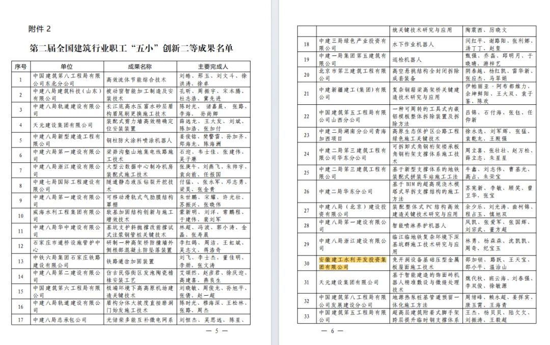 365英国上市水利喜获天下修建行业“五小”立异一等效果