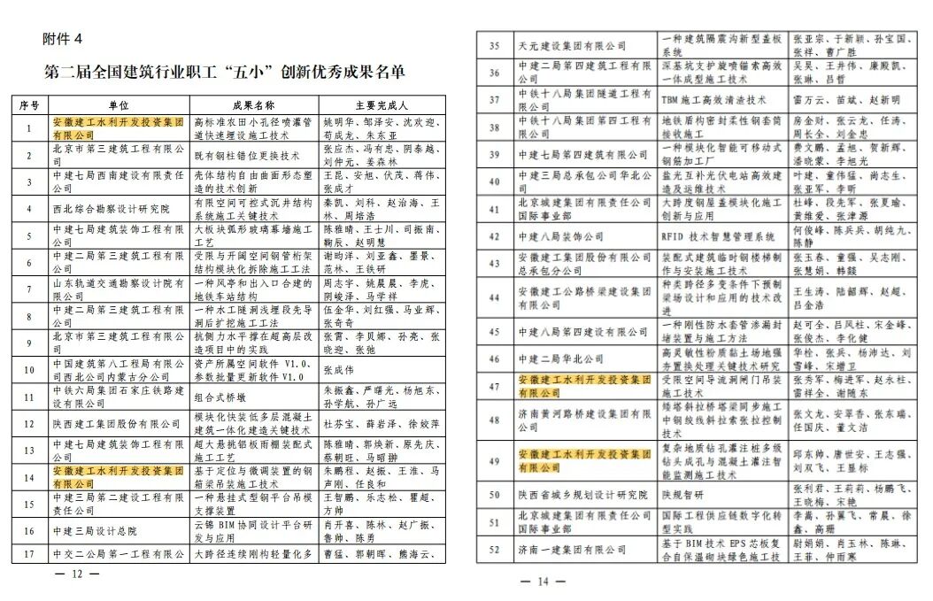 365英国上市水利喜获天下修建行业“五小”立异一等效果
