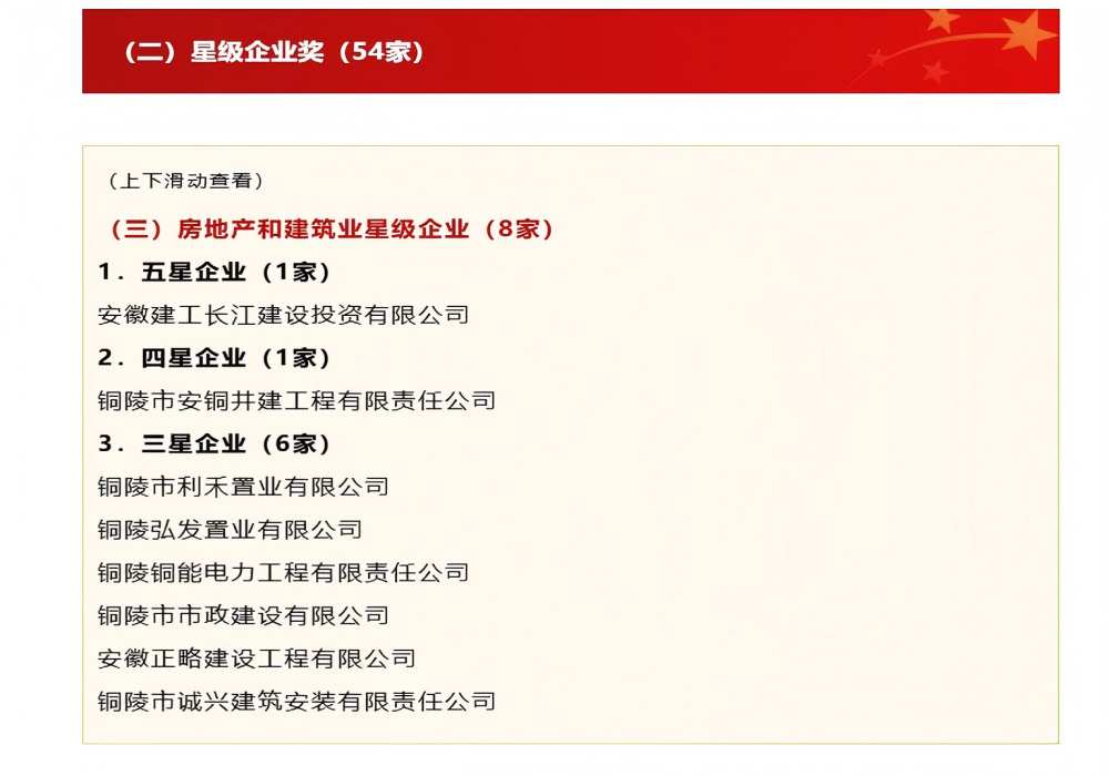 2.jpg 安徽365英国上市长江建投荣获铜陵市2025年度“五星级企业”称呼